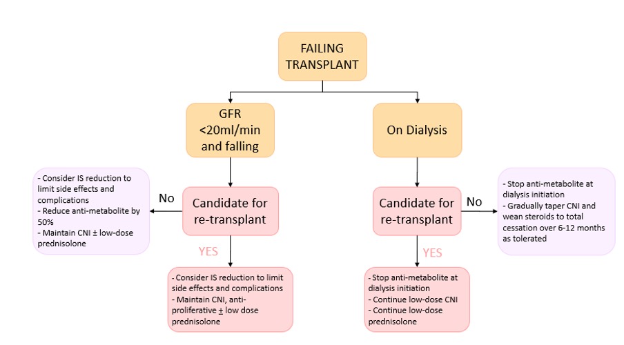 Flank pain, haematuria and poor patient compliance: beware the 'forgotten'  JJ stent!